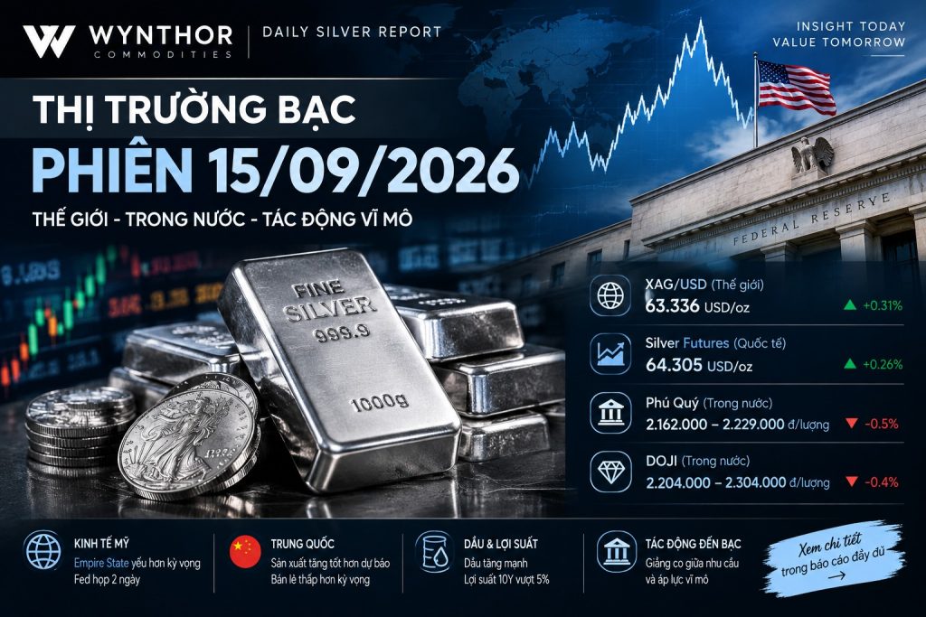 Tổng quan thị trường Bạc ngày 15/09/2026